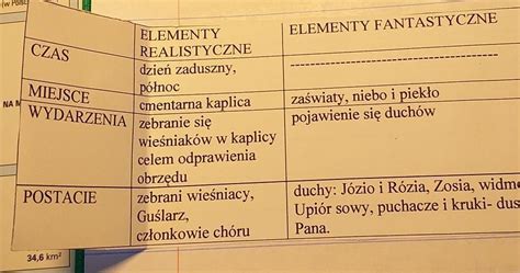 Do Dekadenty! Podróż w Czasie z Elementy Fantastyki i Dramatu